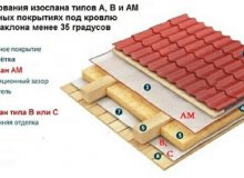 Инструкция по применению Изоспана В
