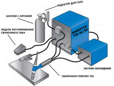 TIG схема
