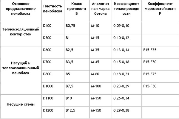 теплотехнический расчет ограждающих конструкций