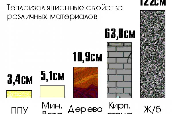 расчет толщины утеплителя для стен калькулятор