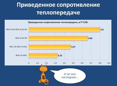 теремок теплотехнический расчет