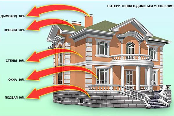теплотехнический расчет ограждающих конструкций пример расчета
