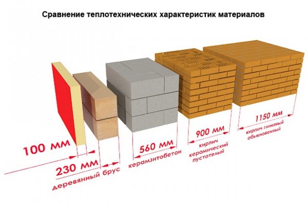 теплотехнический расчет